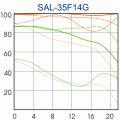 SAL 35/1.4 G Ʒͼ