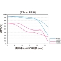 ְ˹ M.ZD 17/2.8 Ʒͼ