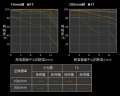  SAL DT 18-200/3.5-6.3 Ʒͼ