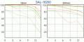  SAL DT 18-200/3.5-6.3 Ʒͼ