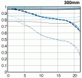 EF 1.4XMTF