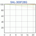  SAL 300/2.8 G Ʒͼ