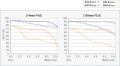 ְ˹ M.ZD ED 14-150/4-5.6