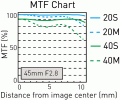 MTF