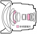  SP AF 14/2.8 Asp. [IF] 69E Ʒͼ