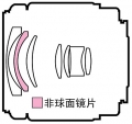 ѧṹͼ