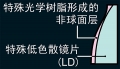 LDƬ