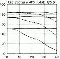  APO 1.4XE MTF