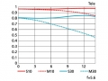῵ AF-S DX 55-300/4.5-5.6 G ED VR