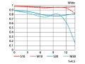 ῵ AF-S DX 55-300/4.5-5.6 G ED VR