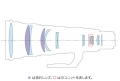 EF600/4L IS II USM