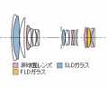 DC 18-200/3.5-6.3 II OS HSMƷͼ