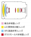  18-200/3.5-6.3 DI III VC (B011) Ʒͼ