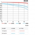 ῵AF-P DX 18-55/3.5-5.6G VR