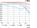 ῵AF-P DX 18-55/3.5-5.6G VR