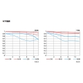 ῵ Z DX 18-140/3.5-6.3 VR Ʒͼ