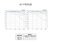  RF24-105/2.8 L IS USM Z Ʒͼ