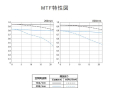  RF200-800/6.3-9 IS USM Ʒͼ